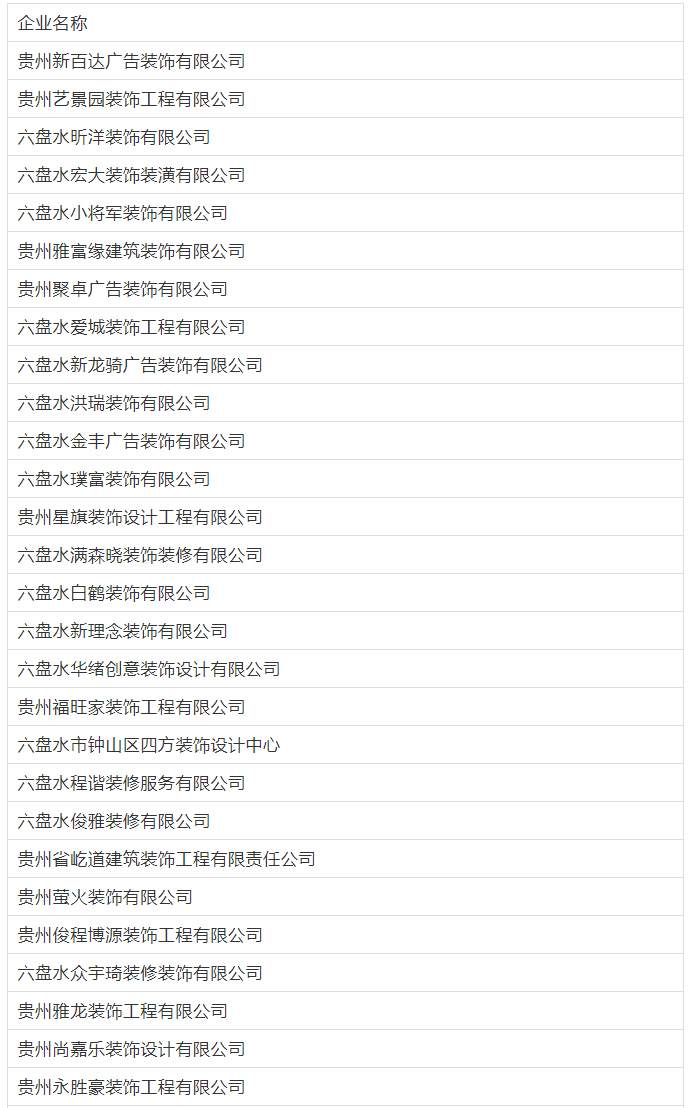 明確了：不得將裝飾裝修工程委托給無資質的裝飾裝修企業！1836家不具備建筑裝修裝飾資質名單！_01.jpg