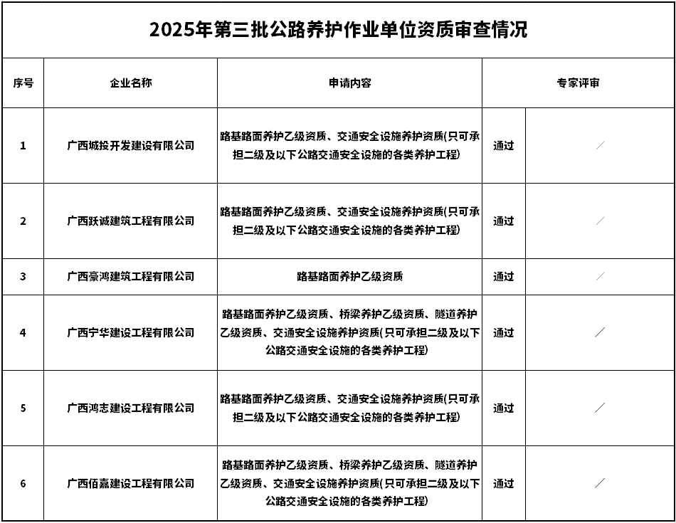 養護資質公示.png